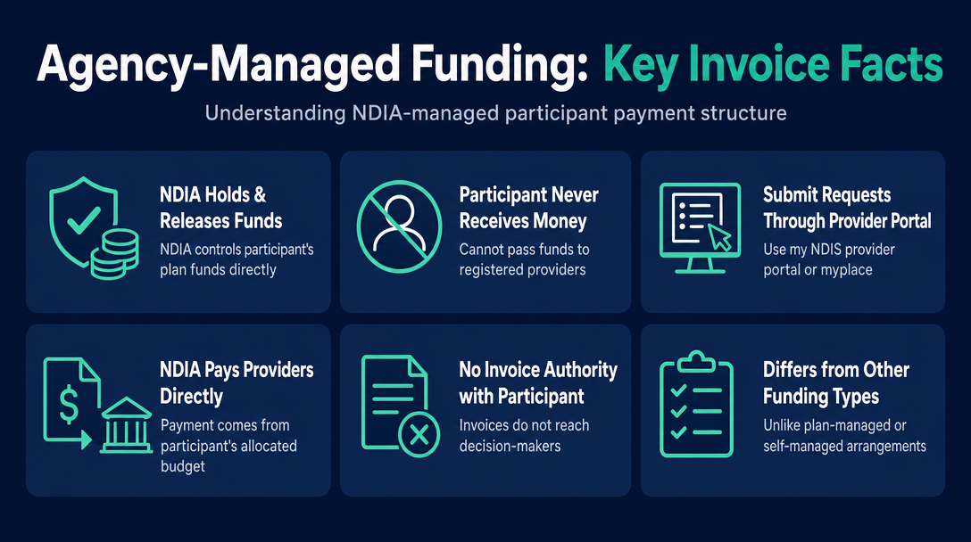 Infographic: What "Agency-Managed" Actually Means for Your Invoice