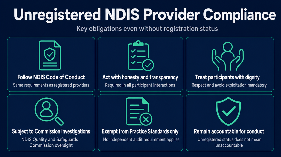 Infographic: What Unregistered Providers Must Comply With - Even Without Registration