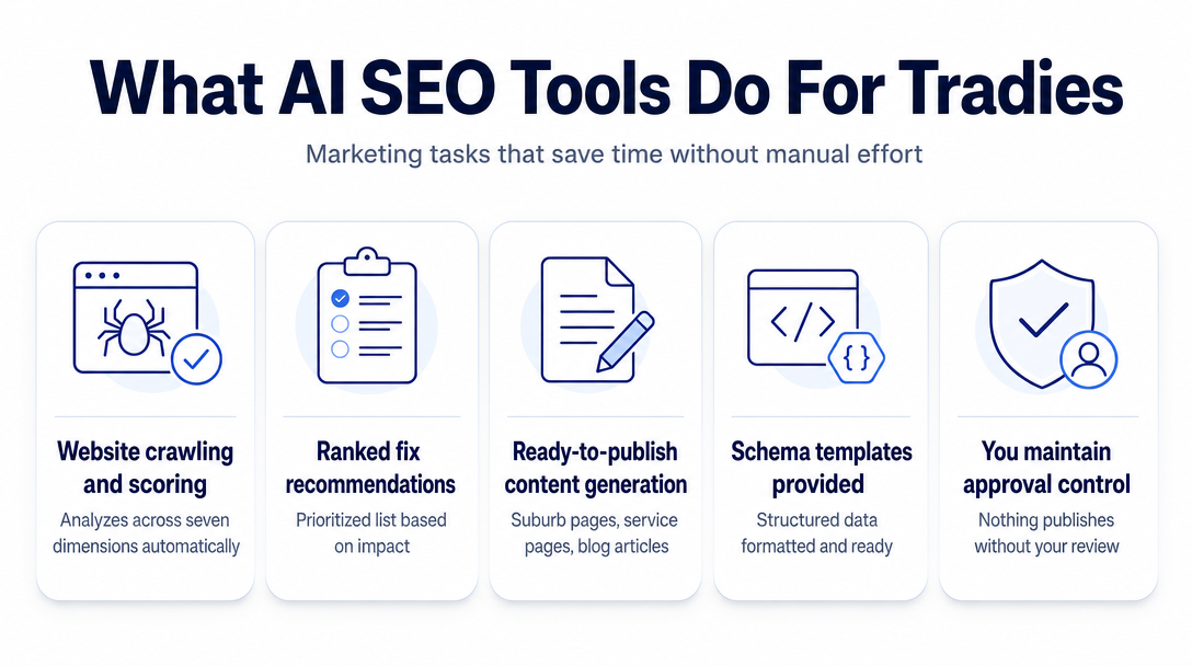 Infographic: What an AI SEO Tool Does That a Tradie Can't (and Honestly Shouldn't Have To) Do Manually