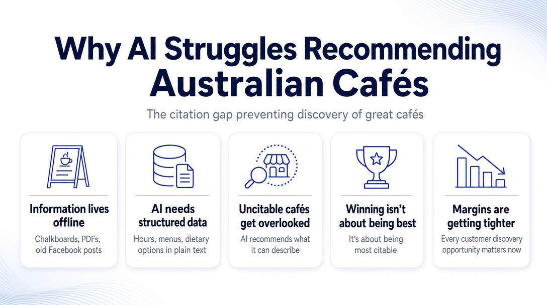 Infographic: Why AI Engines Struggle to Recommend Most Australian Cafés (Even Great Ones)