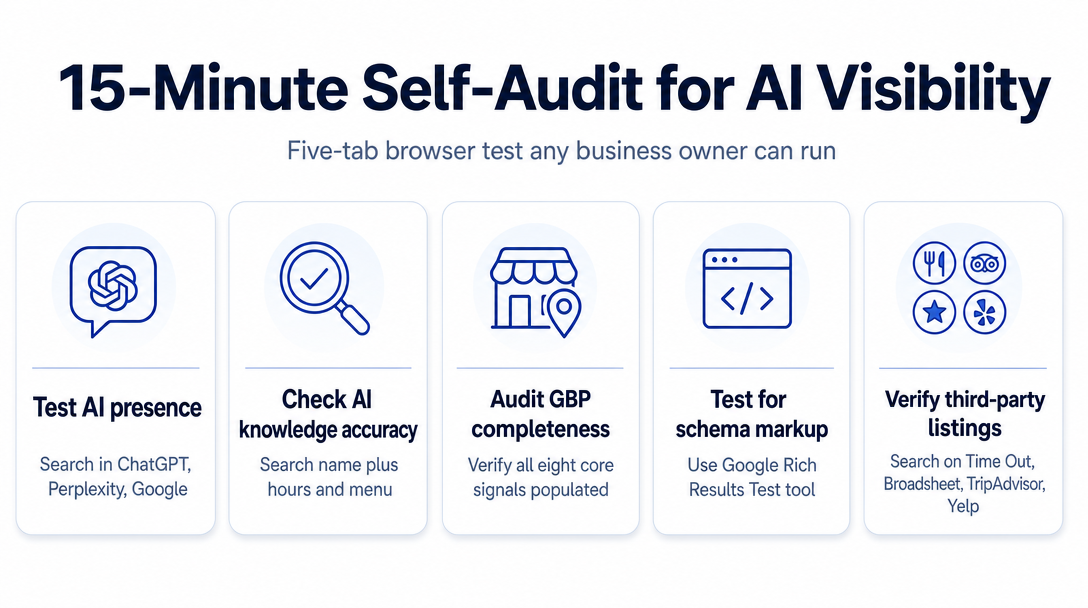 Infographic: How to Run a 15-Minute Self-Audit Right Now