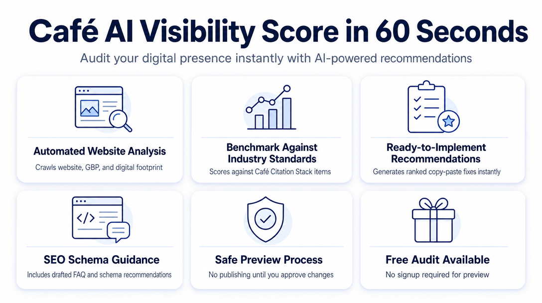 Infographic: See Your Café's AI Visibility Score in Under 60 Seconds