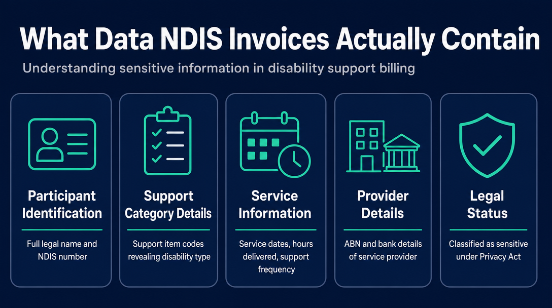 Infographic: What Data Does an NDIS Invoice Actually Contain?