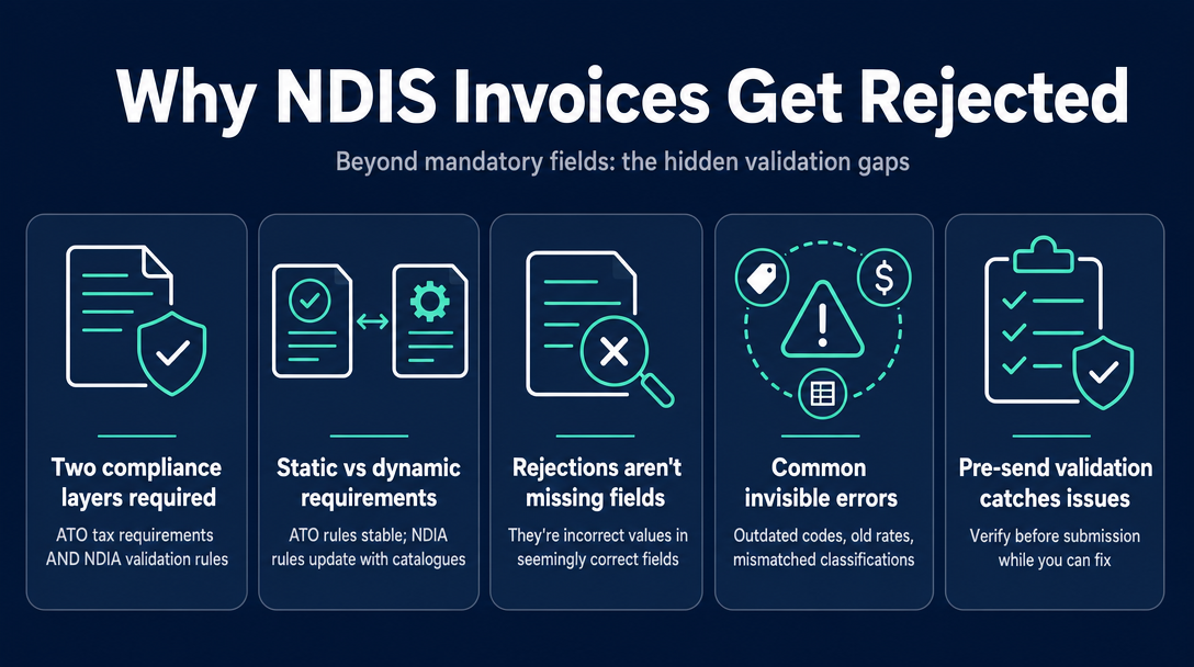 Infographic: What the Mandatory-Fields Checklist Misses (and Why Rejections Still Happen)