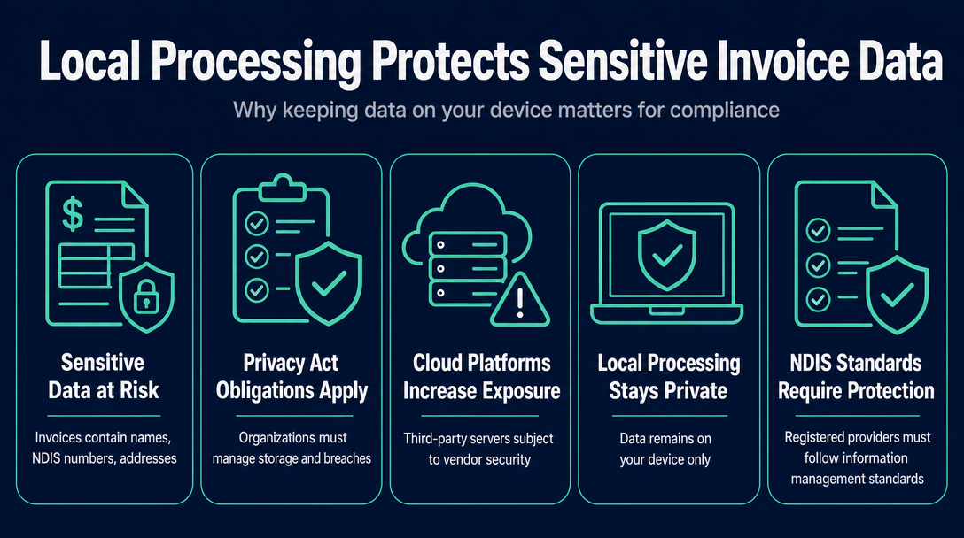 Infographic: The Privacy Advantage of a Locally Processed Invoice Tool