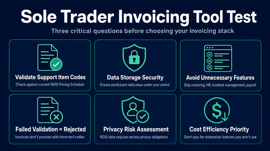 Infographic: The Sole Trader Invoicing Stack Test