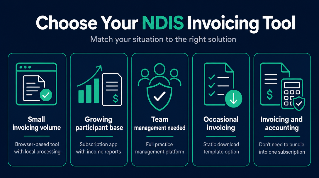 Infographic: Which Tool Type Fits Your Situation?