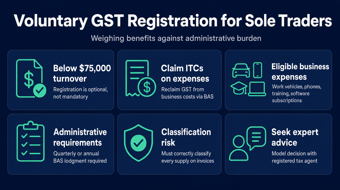 Infographic: Voluntary GST Registration: Is It Worth It for a Sole Trader?