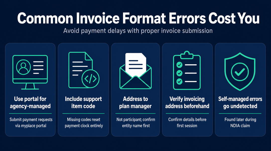 Infographic: The Most Common Format Errors - and What Each One Costs You