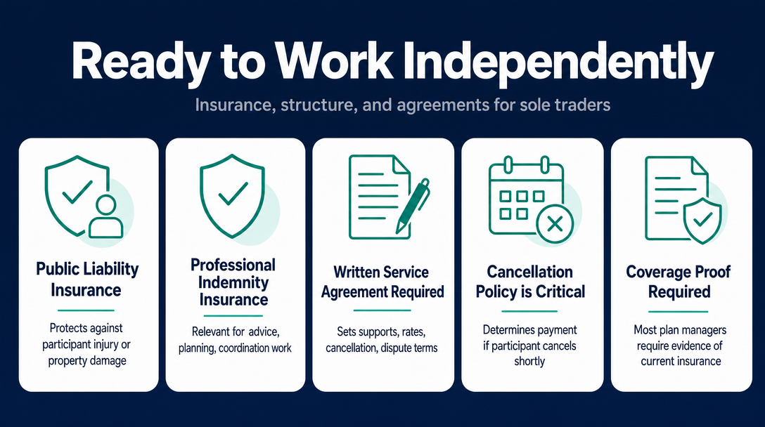 Infographic: Step 4 - Sort Your Insurance and Business Structure