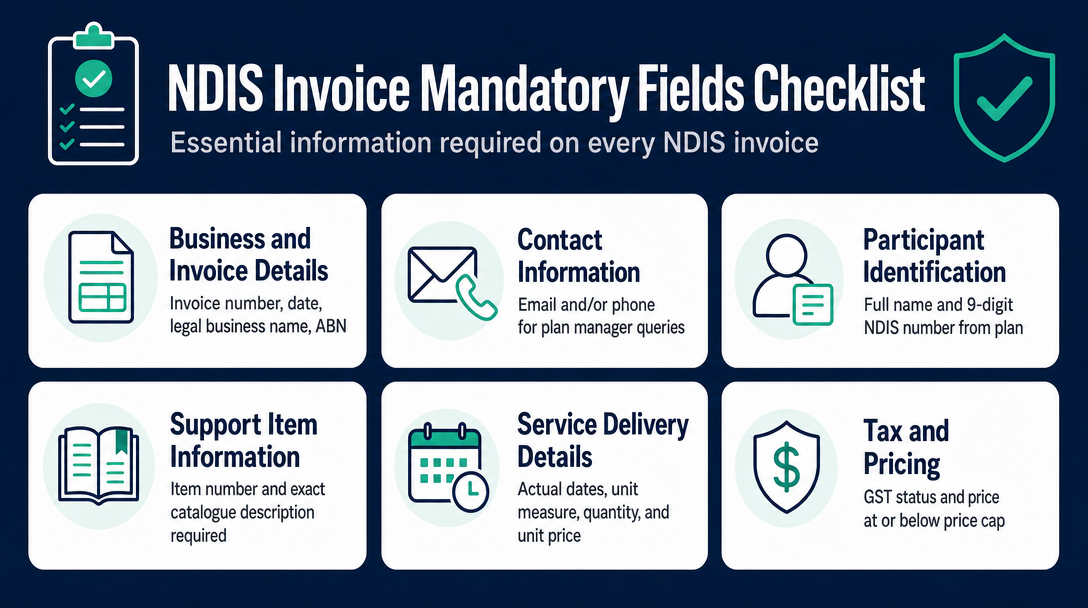 Infographic: NDIS Invoice Mandatory Field Checklist