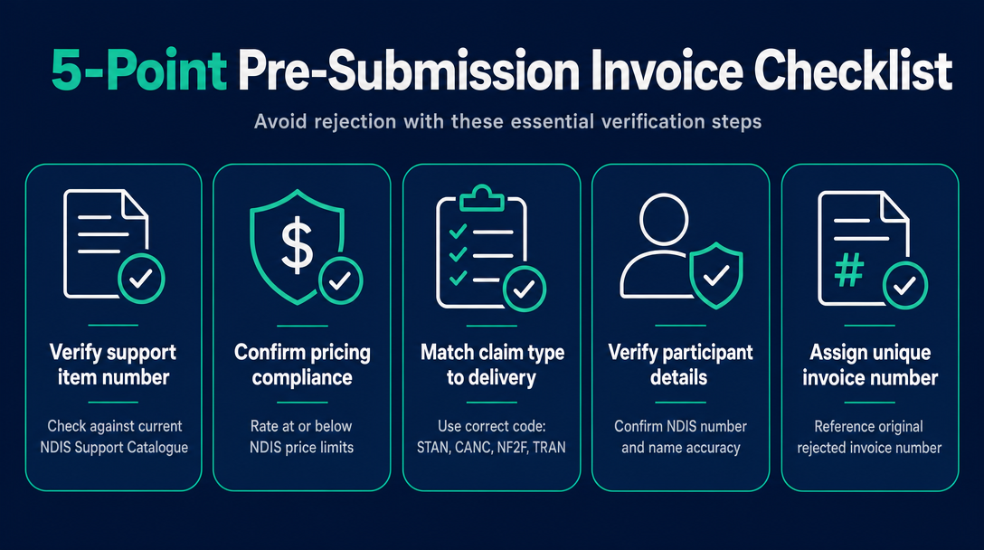 Infographic: Before You Hit Send Again - the 5-Point Pre-Submission Checklist
