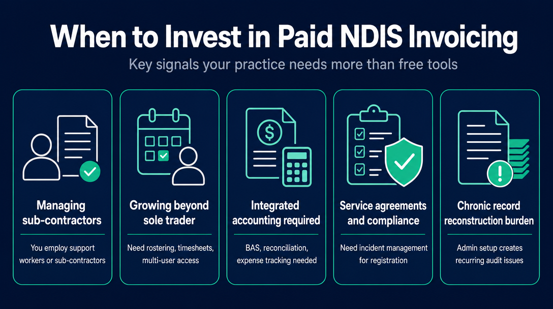 Infographic: When a Paid NDIS Invoicing Platform Is the Right Call