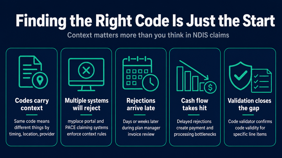 Infographic: Why "I Found the Right Code" Is Not Enough