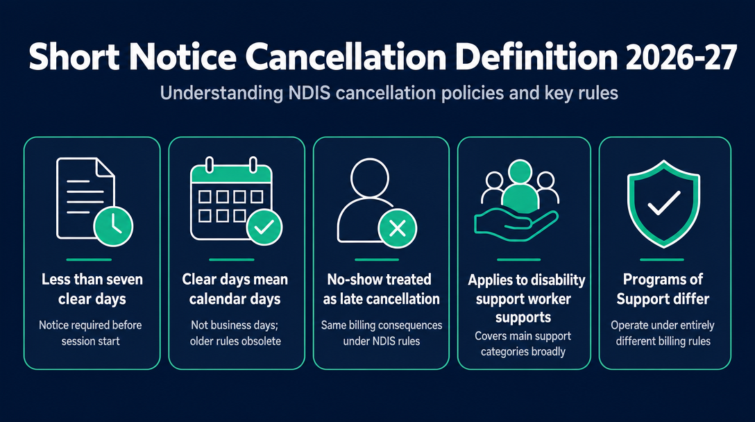 Infographic: What Qualifies as a Short Notice Cancellation in 2026-27?