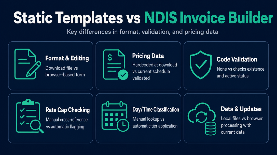 Infographic: The Core Difference at a Glance