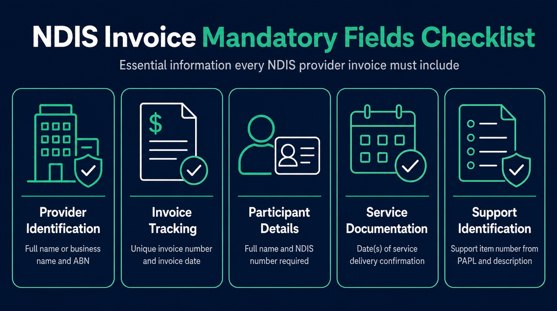 Infographic: What Every NDIS Invoice Must Include (Mandatory Fields Checklist)