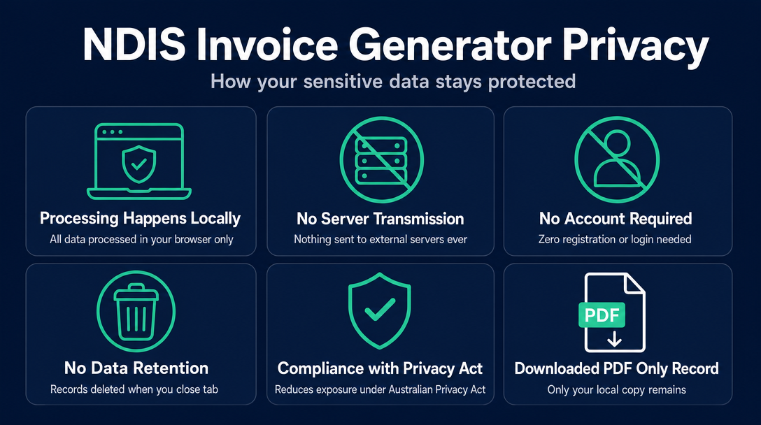 Infographic: Your Data Stays on Your Device - How the Generator Handles Privacy
