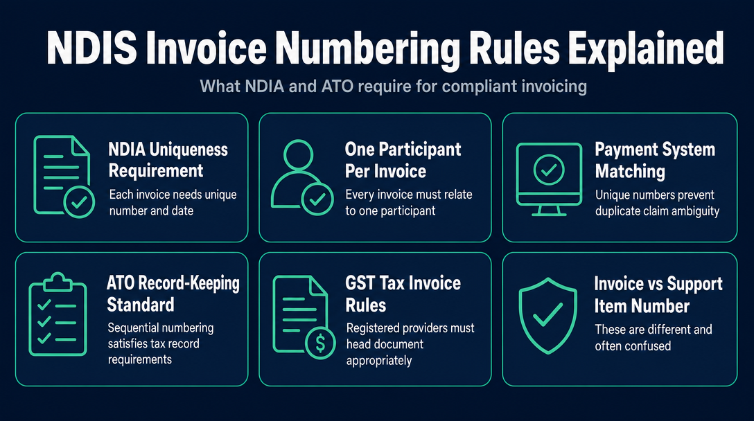 Infographic: What the Rules Actually Say About NDIS Invoice Numbers