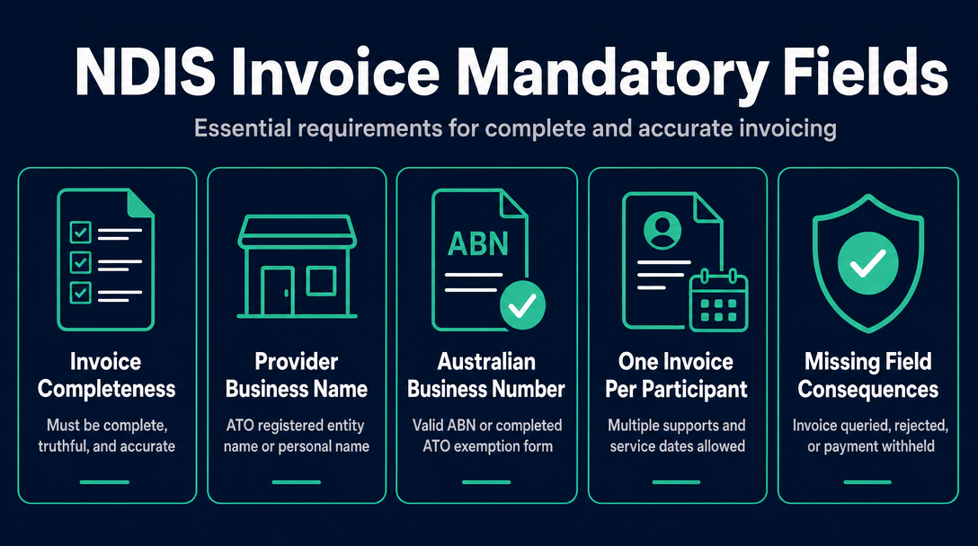 Infographic: The Mandatory Fields at a Glance