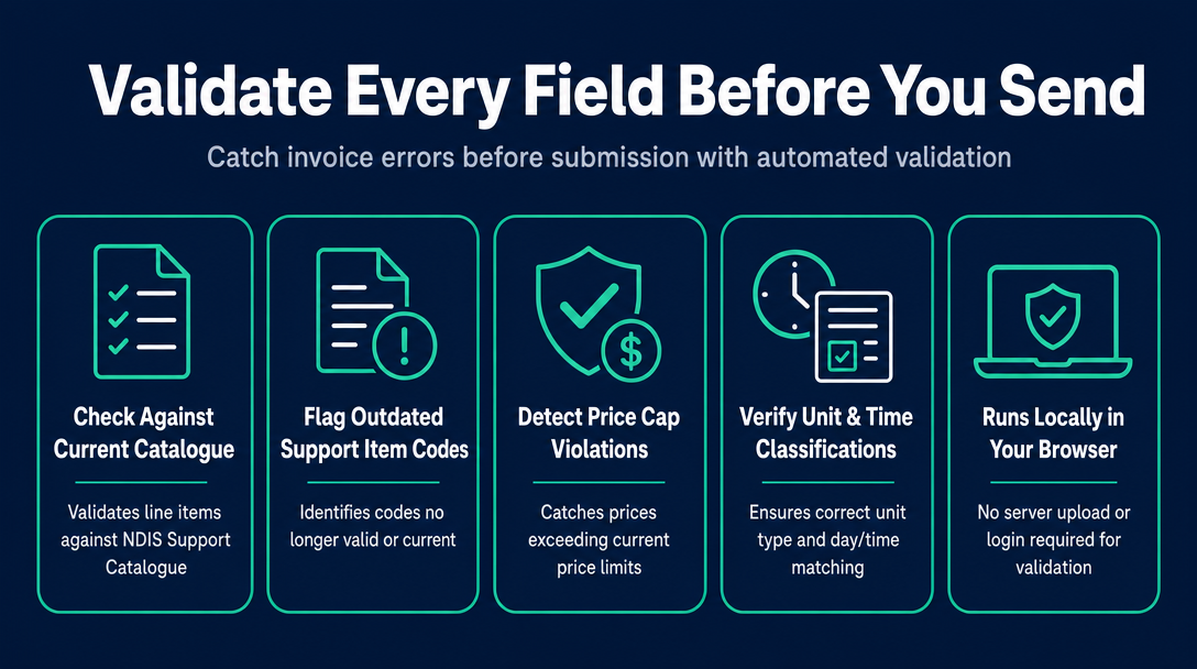 Infographic: Validate Every Field Before You Send