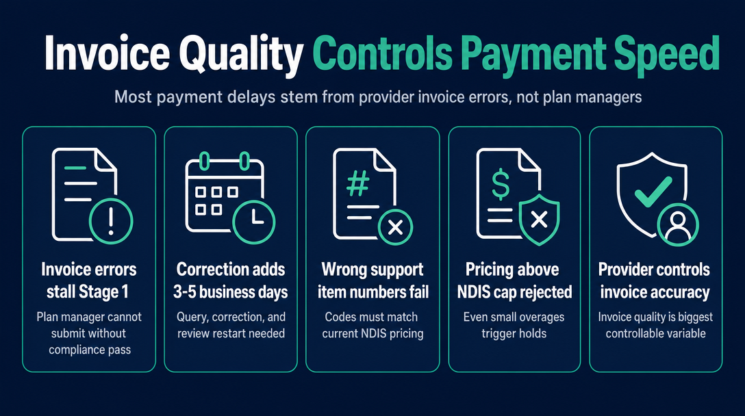 Infographic: Why Your Invoice Is the Biggest Variable You Control