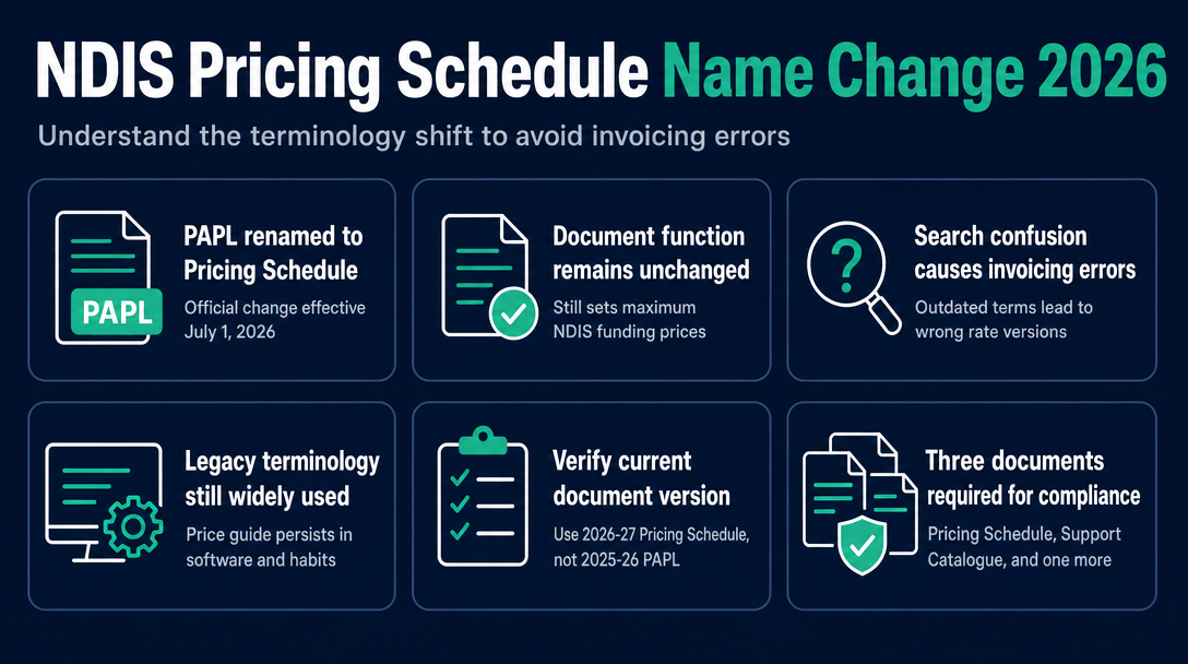 Infographic: The Pricing Schedule Has a New Name - and That's Causing Search Confusion