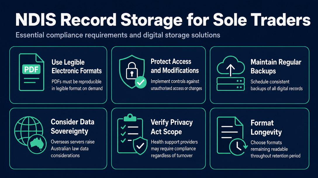 Infographic: How to Actually Store Your NDIS Records as a Sole Trader