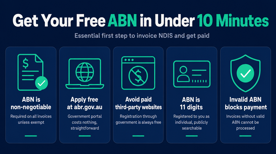 Infographic: Step 1: Apply for Your Free ABN at abr.gov.au (It Takes Less Than 10 Minutes)