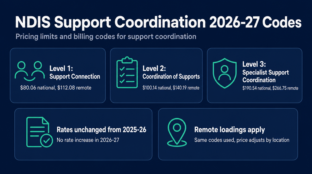 Infographic: The 07_ Codes at a Glance: 2026-27 Price Limits