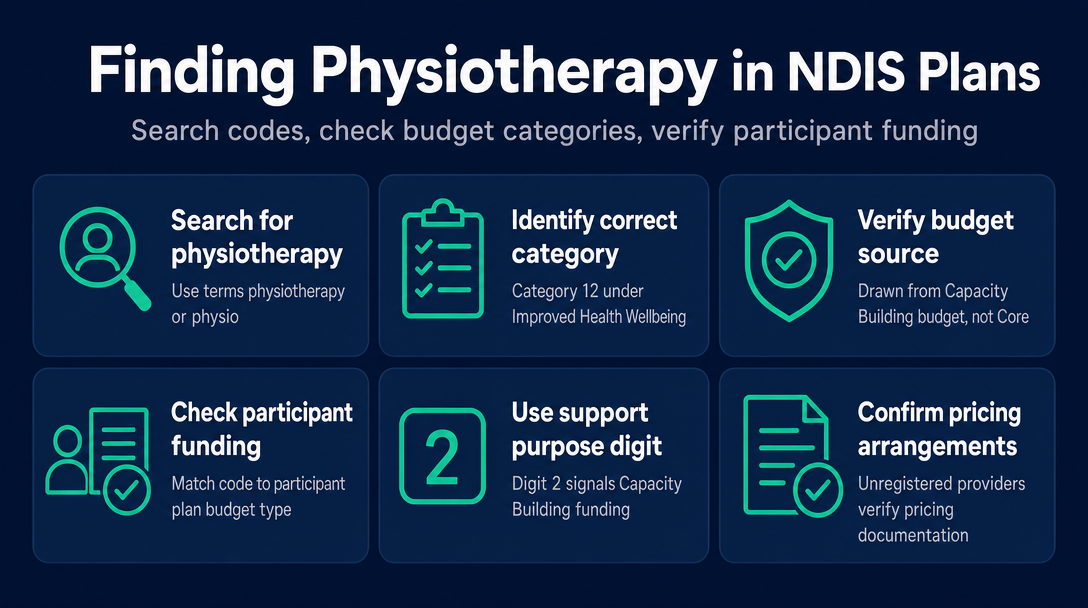 Infographic: Worked Example 4: Physiotherapy