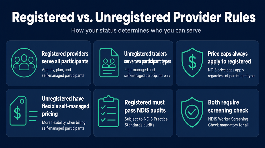 Infographic: Stage 2: Registered vs. Unregistered - How Your Status Changes the Rules