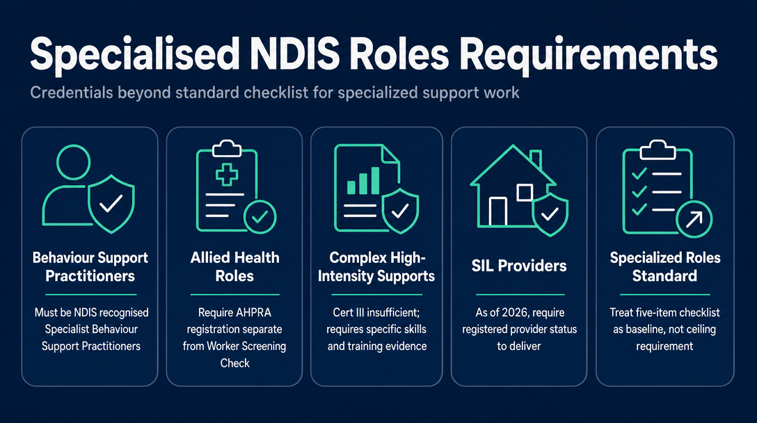 Infographic: Requirements for Specialised NDIS Roles