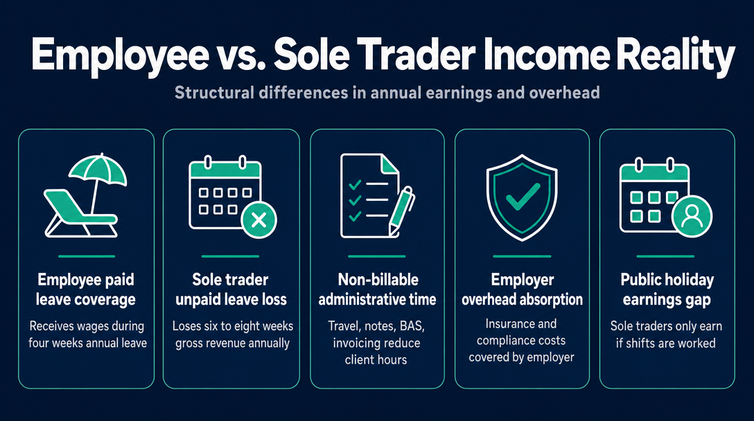 Infographic: The Real Numbers - A Worked Annual Income Scenario