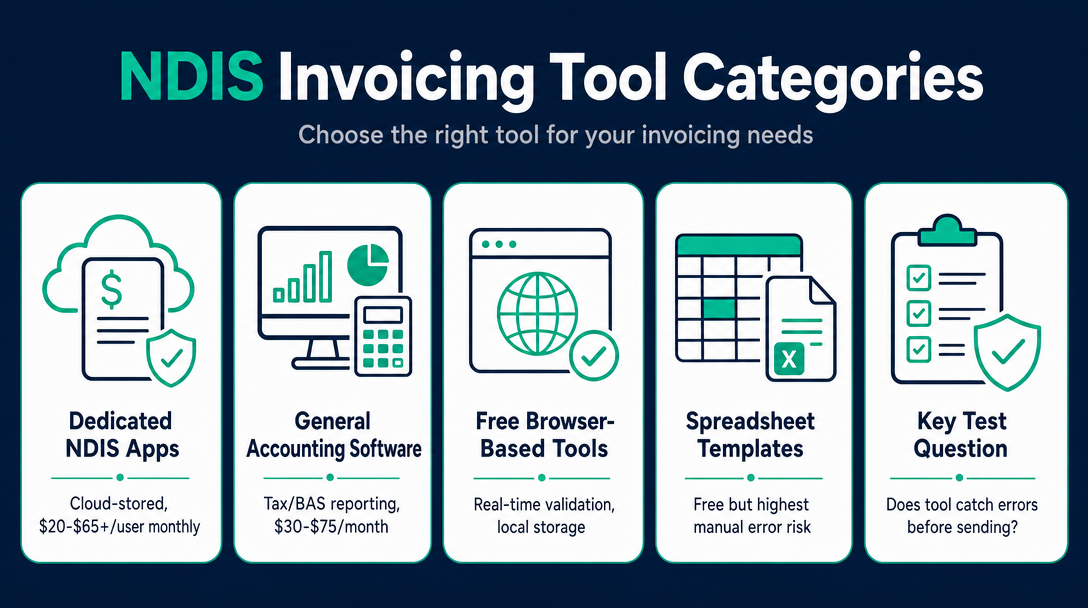 Infographic: NDIS Invoicing Tool Categories at a Glance
