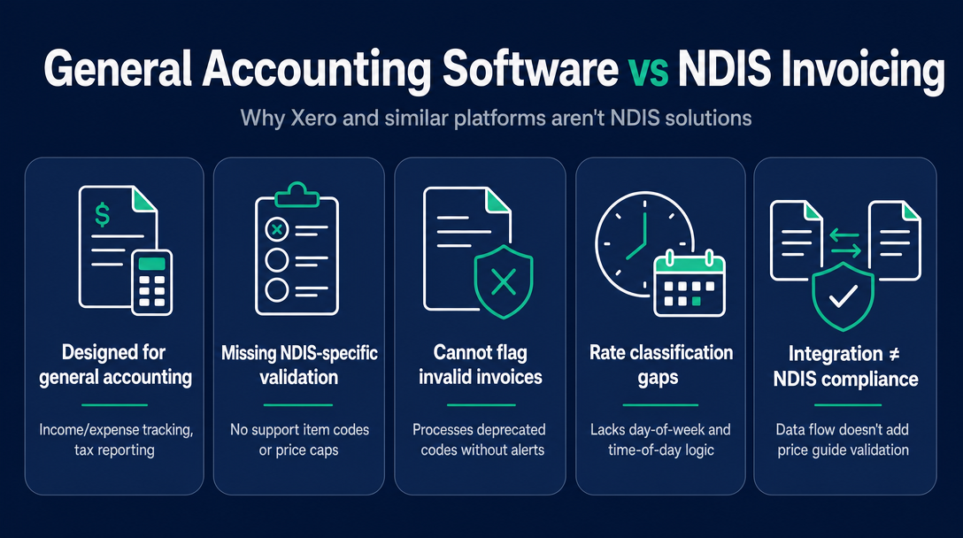 Infographic: 2. General Accounting Software - Why Xero Is Not NDIS Invoicing Software