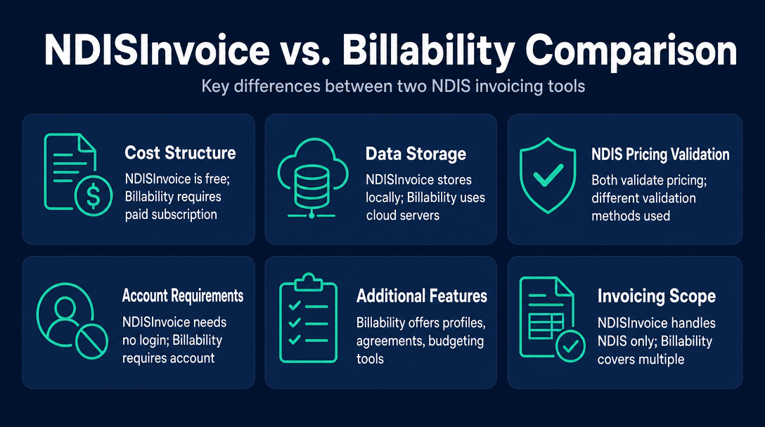 Infographic: At a Glance - NDISInvoice vs. Billability