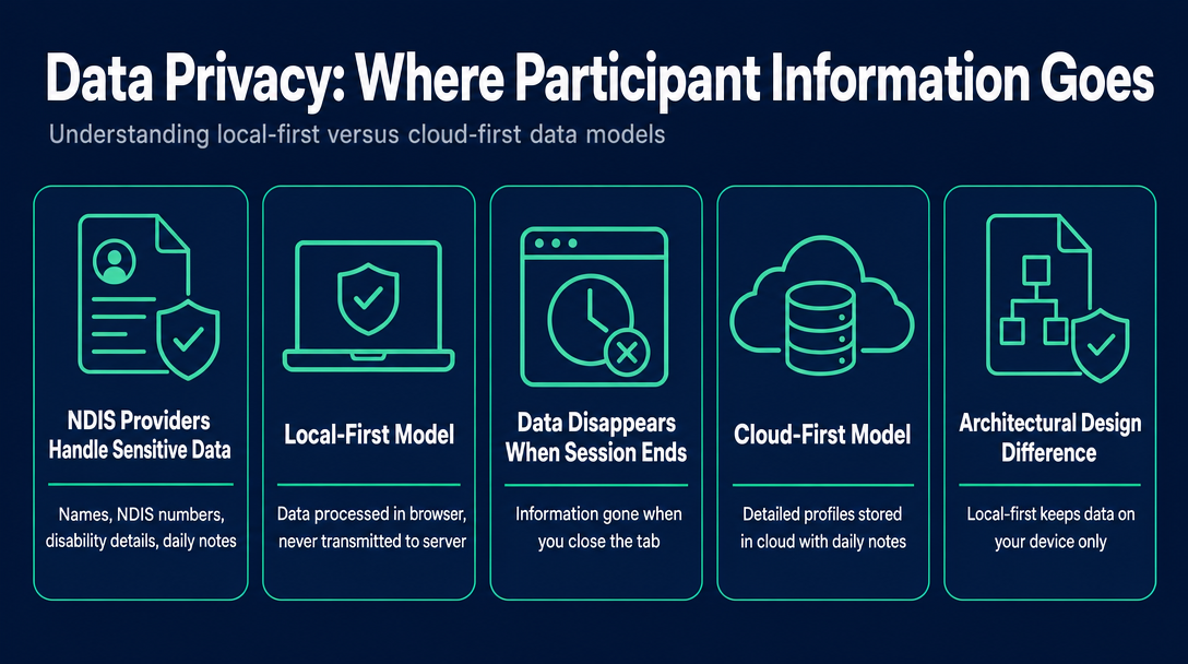 Infographic: Data Privacy - Where Does Your Participant's Information Actually Go?