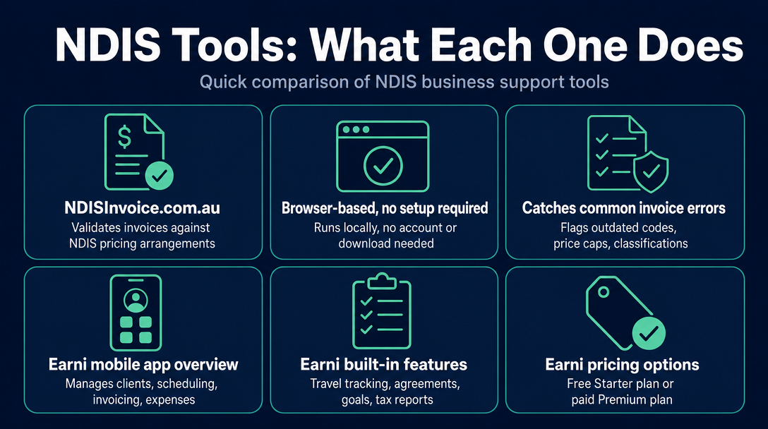 Infographic: What Each Tool Actually Does (30-Second Snapshots)