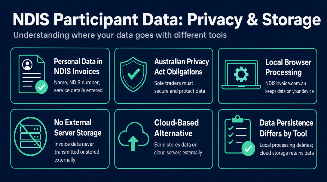 Infographic: Where Does Your Participant Data Go? The Privacy Question