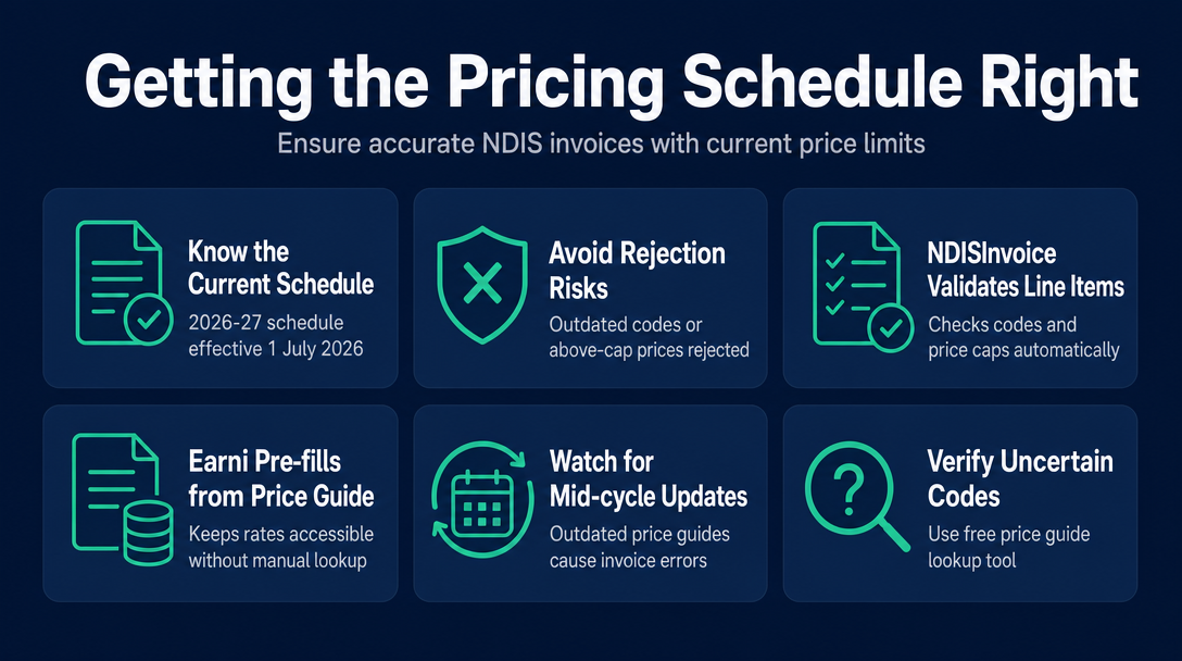 Infographic: Getting the Pricing Schedule Right - the Job Both Tools Share