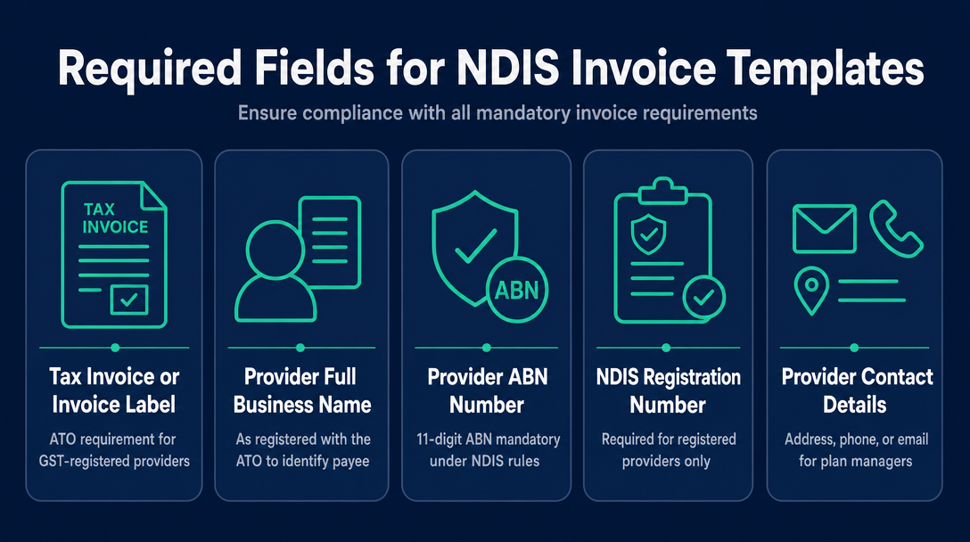 Infographic: What a Free NDIS Invoice Template Must Contain - The Full Field List