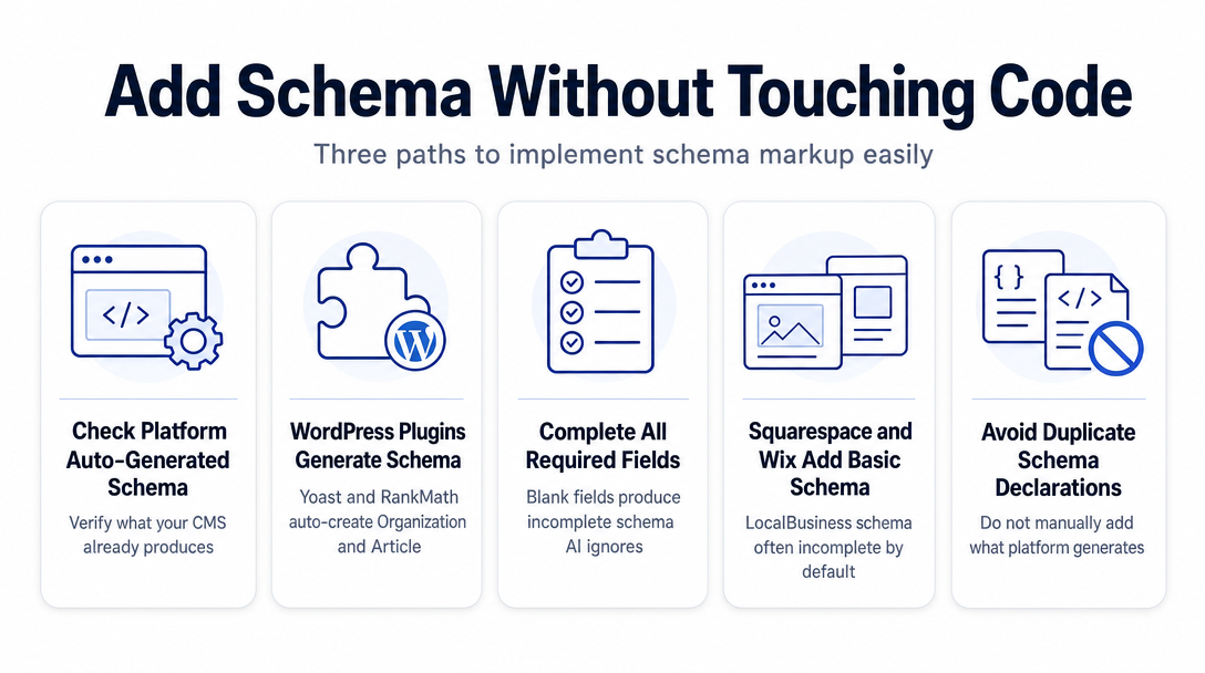 Infographic: How to Add Schema Without Touching Code - Three Paths