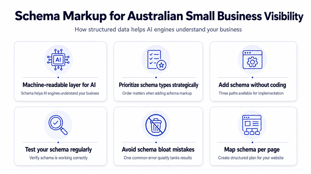 Illustration for the article: What Is Schema Markup and Why Does It Make Australian Small Business Websites More Visible to A