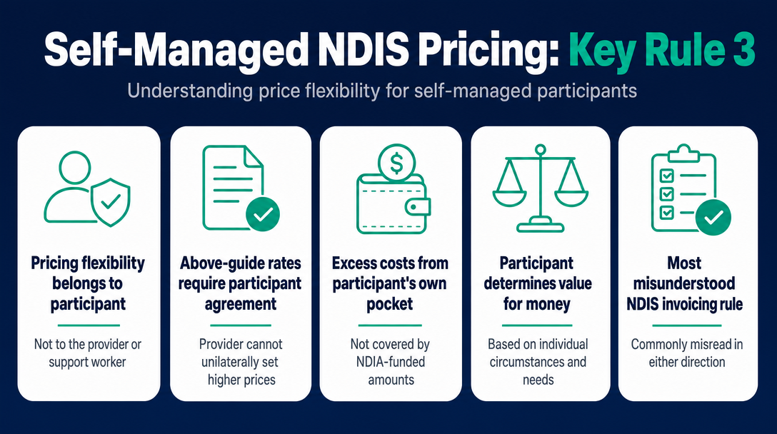 Infographic: Rule 3 - The Price Guide Is a Ceiling for Others, But Not Always for Self-Managed Participants