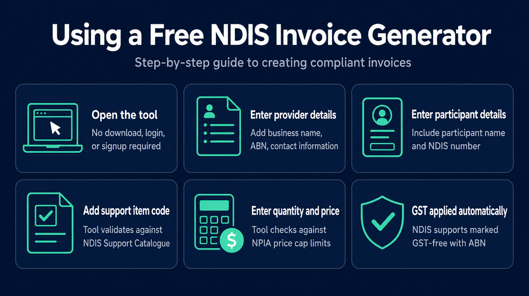 Infographic: How to Use a Free NDIS Compliant Invoice Generator (Step-by-Step)