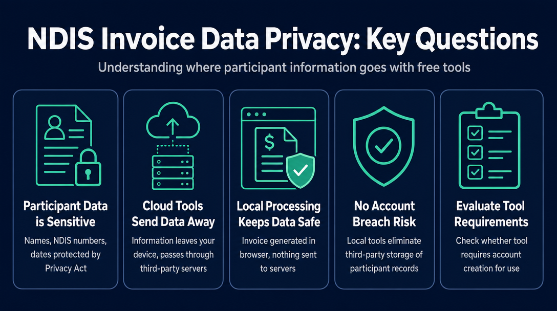 Infographic: Data Privacy in a Free NDIS Invoice Generator: Where Does Participant Information Go?