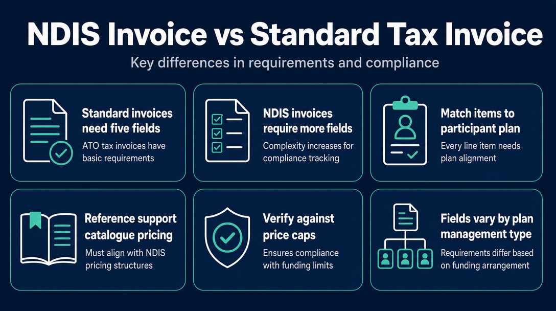 Infographic: What Makes an NDIS Invoice Different From a Standard Tax Invoice